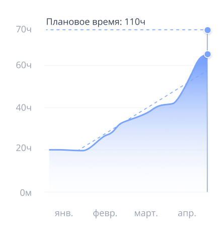 График аналитики по проекту