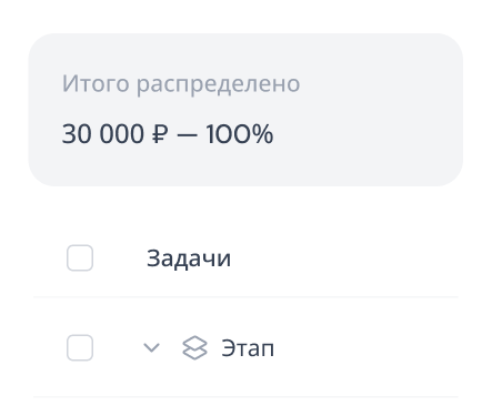 Распределение бюджета по проектам