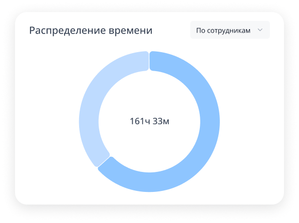 Круговая диаграмма расходов по категориям