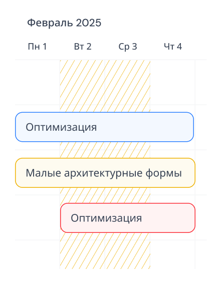 Планирование