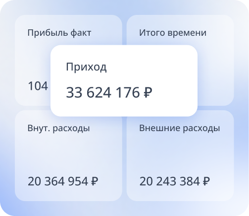 Отчёт по проектам